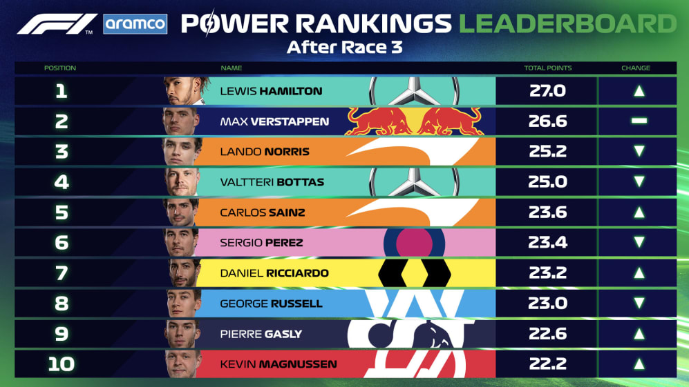  F1 Standings Now 2021 F1 Virtual Grand Prix Series Scuderia 